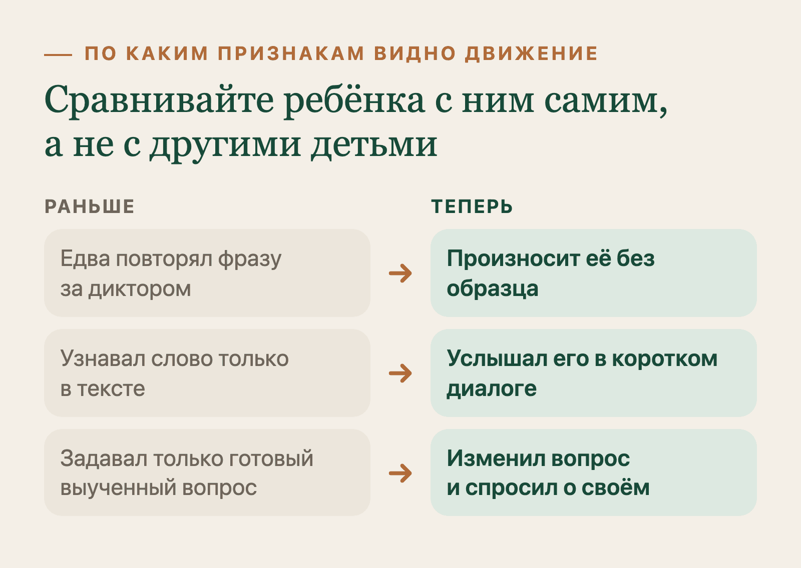 Как заметить прогресс ребёнка в английском: раньше повторял за диктором, теперь произносит сам, узнаёт слово на слух и меняет вопрос под себя