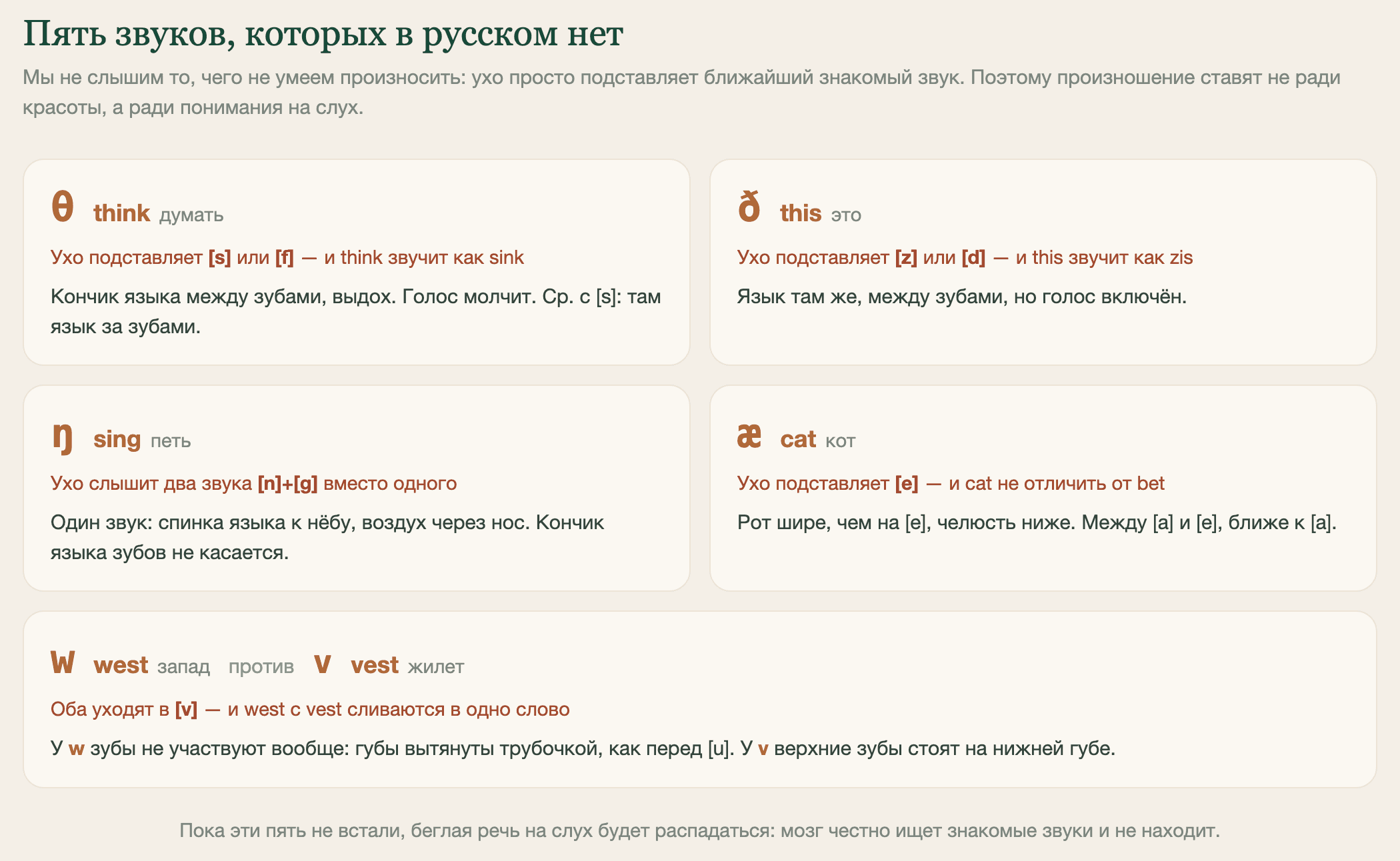 Пять английских звуков, которых нет в русском: θ, ð, ŋ, æ и разница w — v