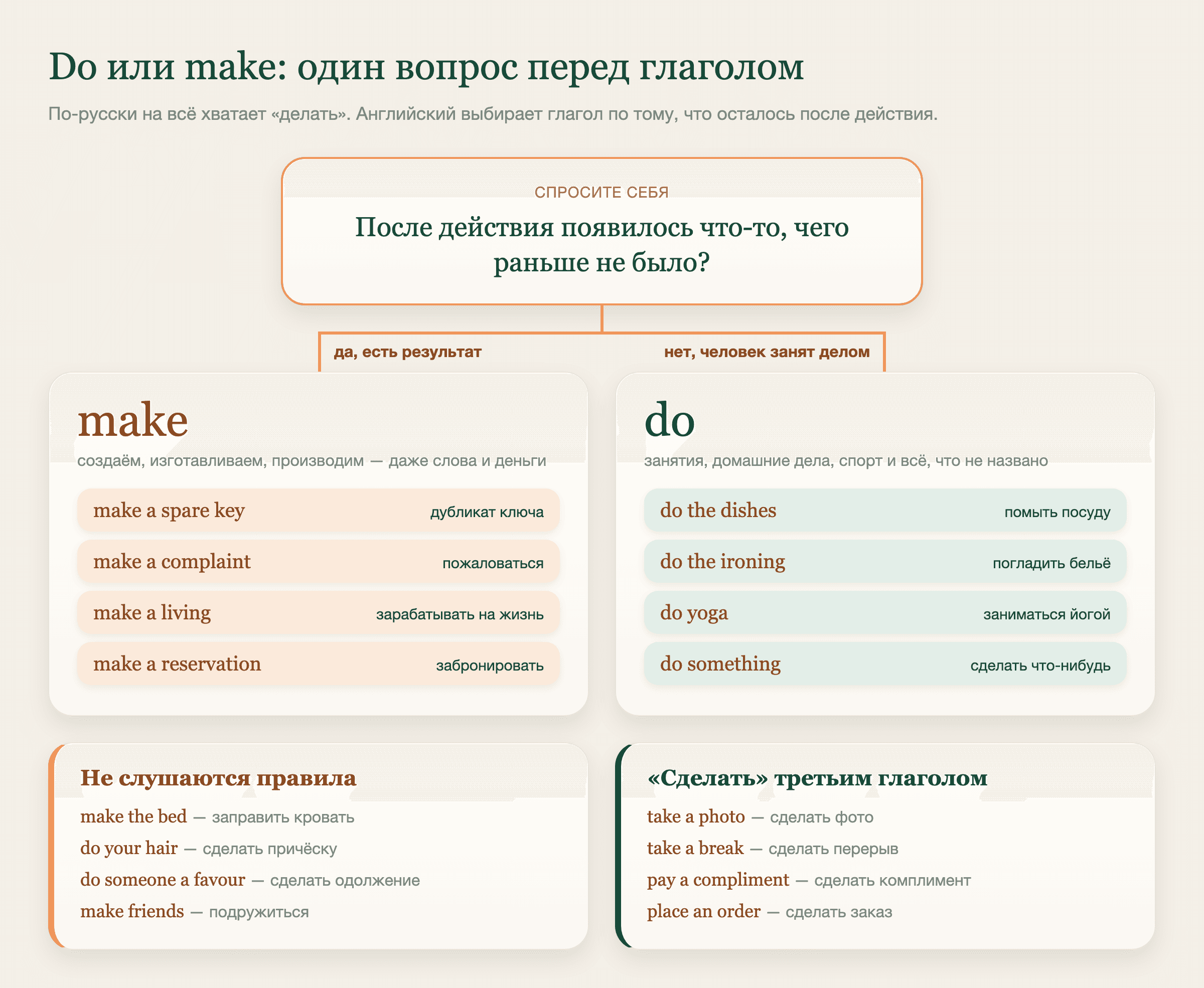 Do или make: один вопрос, который решает большую часть случаев