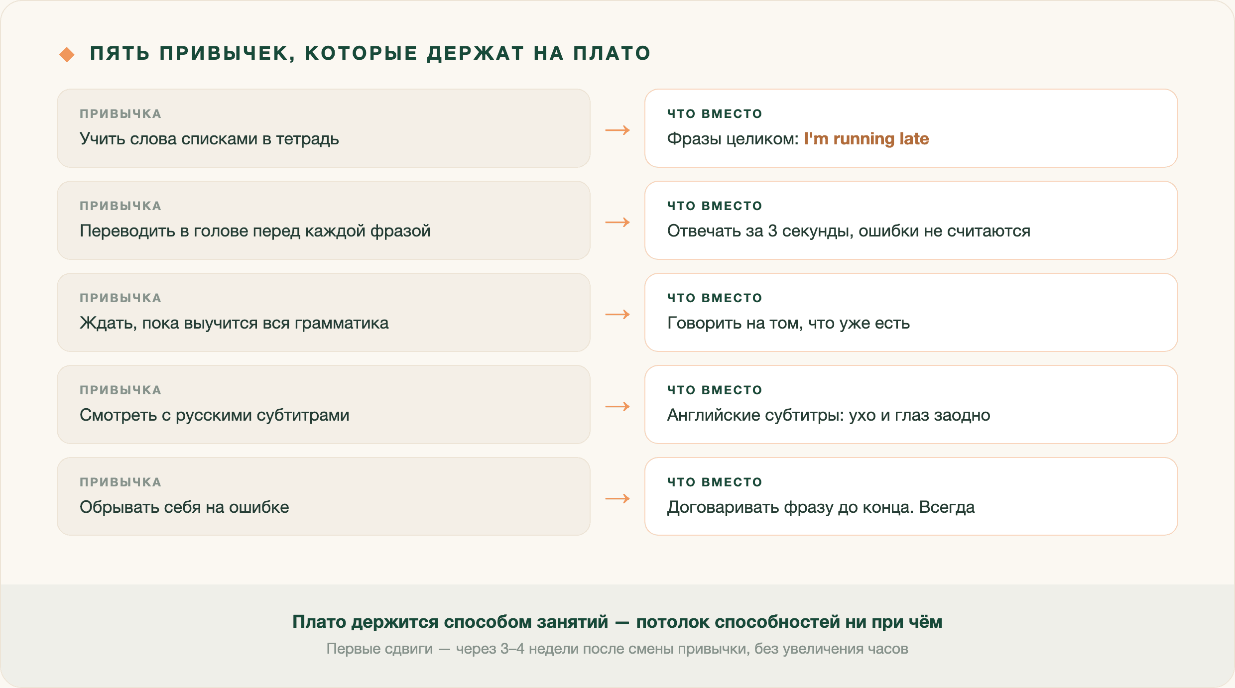Пять привычек, которые выглядят как правильная учёба, и что делать вместо каждой