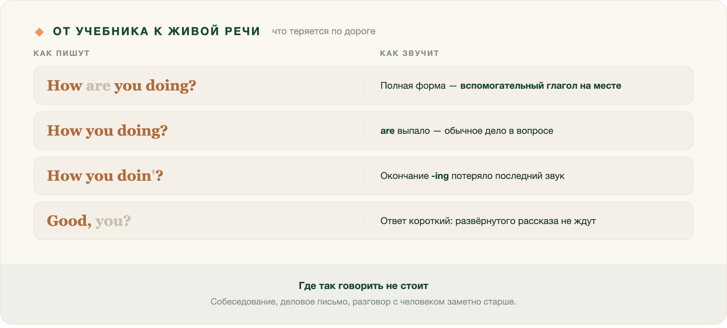 Короткий ответ: How you doin'? — это приветствие. Развёрнутого рассказа о делах в ответ на него никто не ждёт.