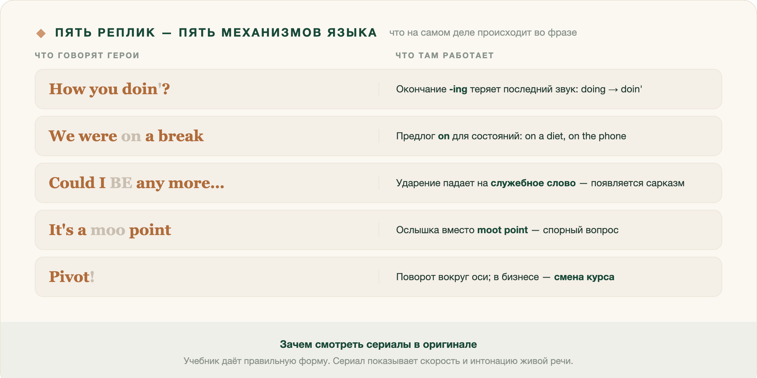 Пять культовых реплик и языковой механизм за каждой из них