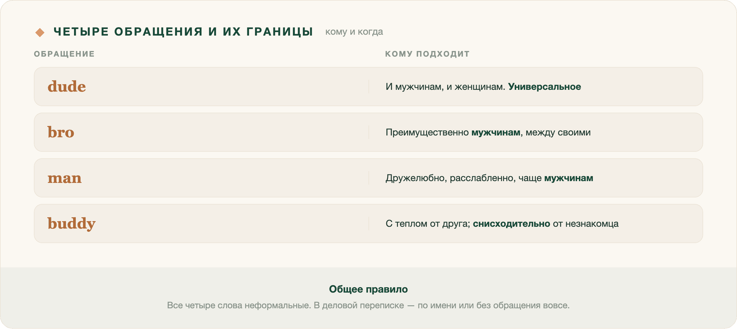 Короткий ответ: dude — неформальное обращение к человеку, ближе всего к русскому «чувак». В современной речи п