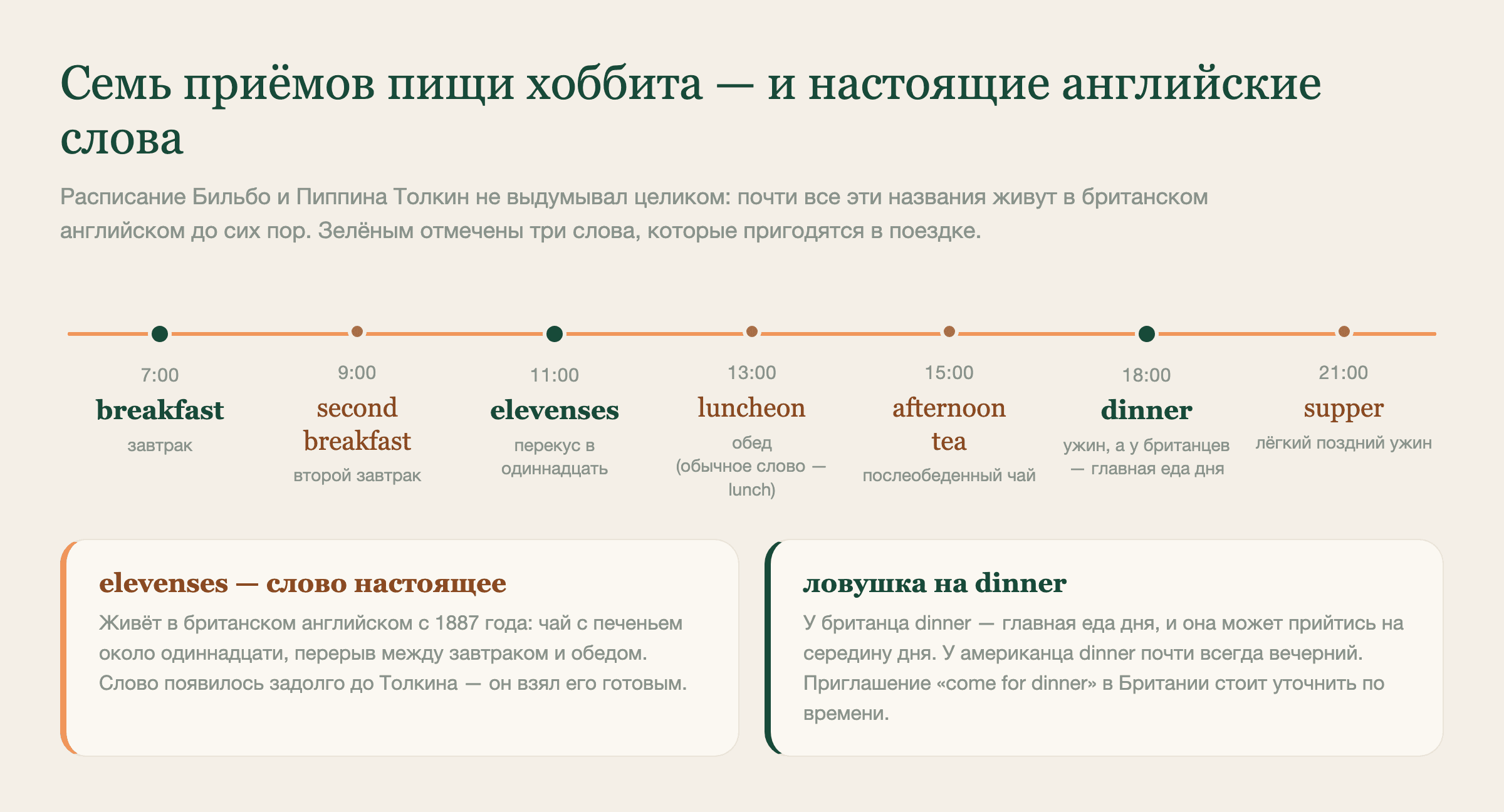 Семь приёмов пищи у хоббита и как они называются по-английски