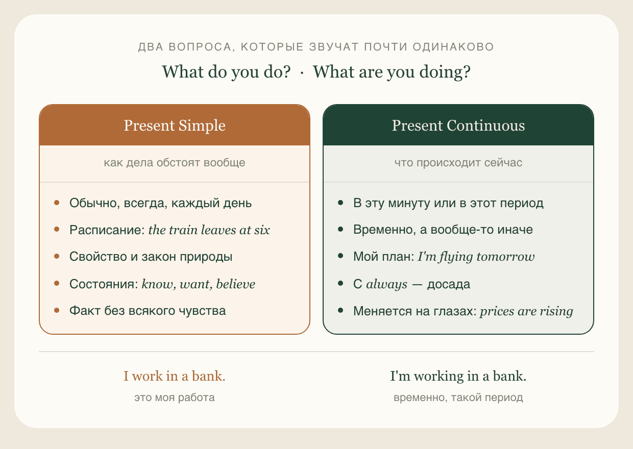 Present Simple или Present Continuous: Simple про то, как дела обстоят вообще, Continuous про то, что происходит сейчас или в этот период
