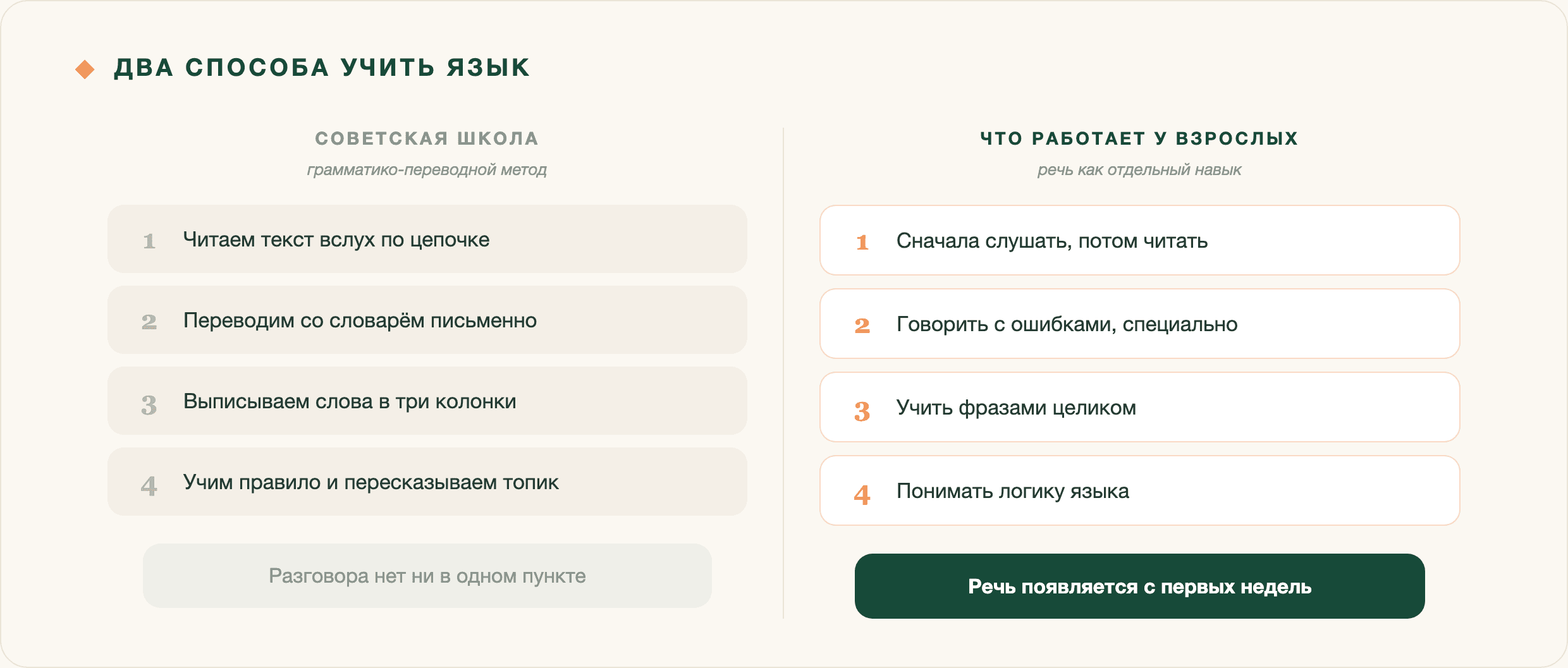 Слева — порядок урока в советской школе, справа — то, что даёт речь у взрослых