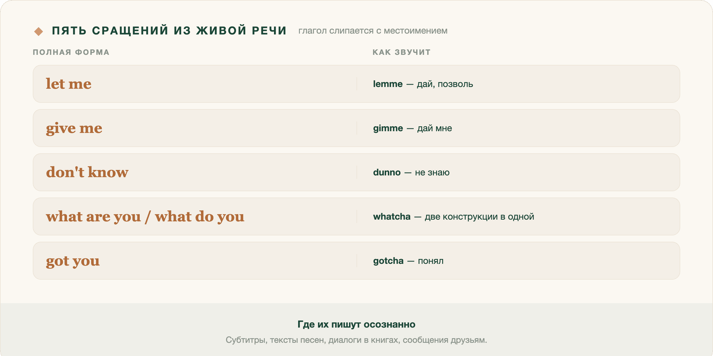 Короткий ответ: это устные сращения. Lemme выросло из let me, gimme из give me, dunno из don't know.